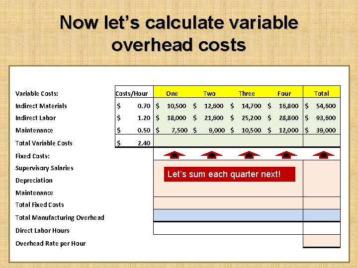 Now let’s calculate variable overhead costs Variable Costs: Costs/Hour One Two Indirect Materials $