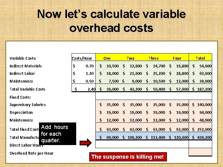 Now let’s calculate variable overhead costs Variable Costs: Costs/Hour Indirect Materials $ 0. 70