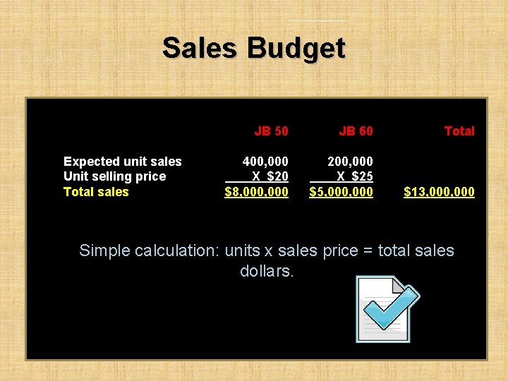 Sales Budget Expected unit sales Unit selling price Total sales JB 50 JB 60