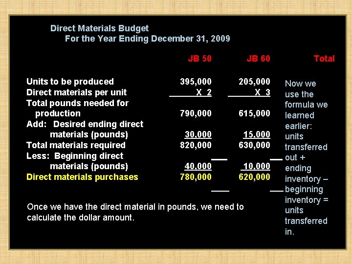 Direct Materials Budget For the Year Ending December 31, 2009 __ Units to be