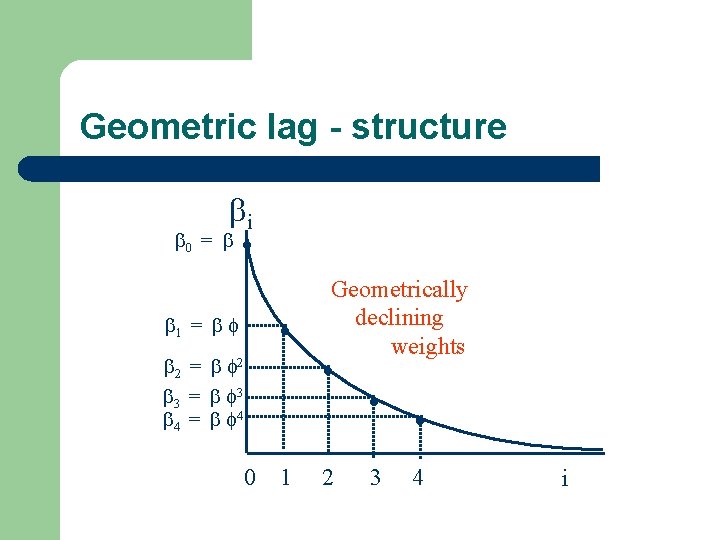 Geometric lag - structure i 0 = . . 1 = 2 = 2