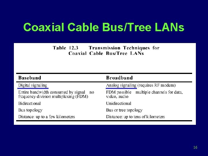 Coaxial Cable Bus/Tree LANs 16 