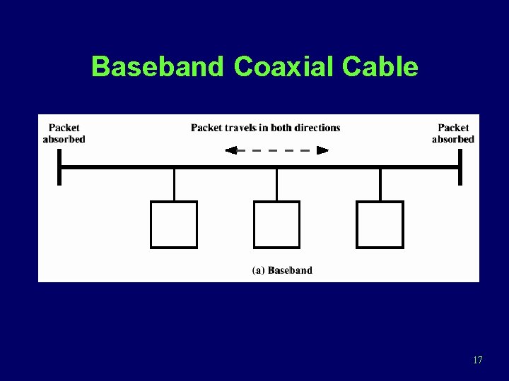 Baseband Coaxial Cable 17 