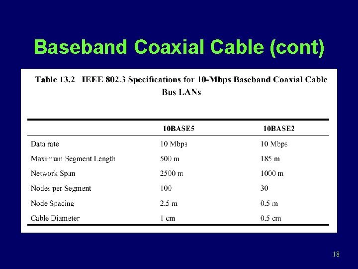Baseband Coaxial Cable (cont) 18 
