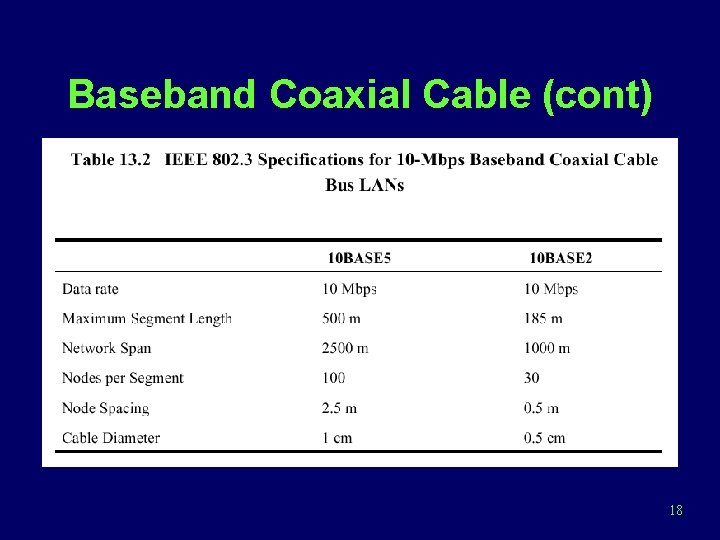 Baseband Coaxial Cable (cont) 18 