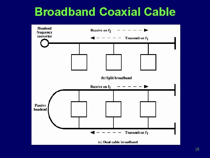 Broadband Coaxial Cable 19 