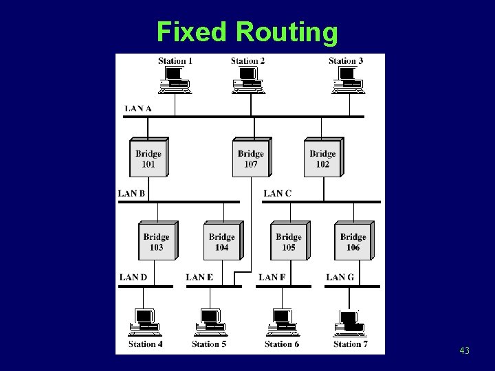 Fixed Routing 43 