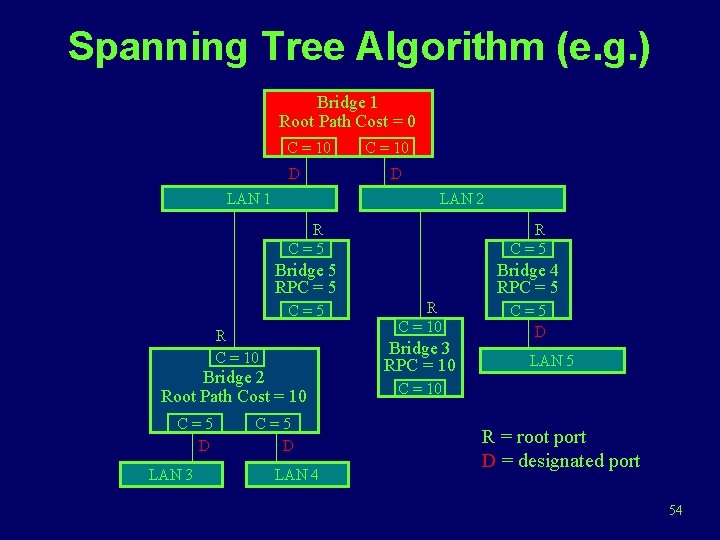 Spanning Tree Algorithm (e. g. ) Bridge 1 Root Path Cost = 0 C