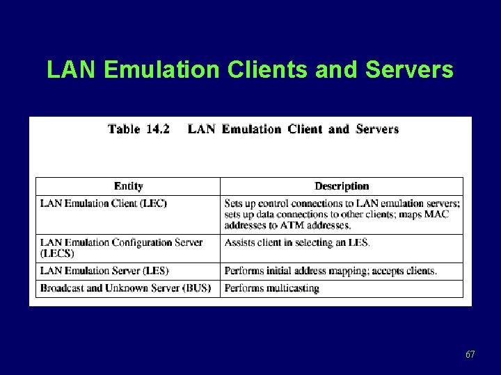 LAN Emulation Clients and Servers 67 