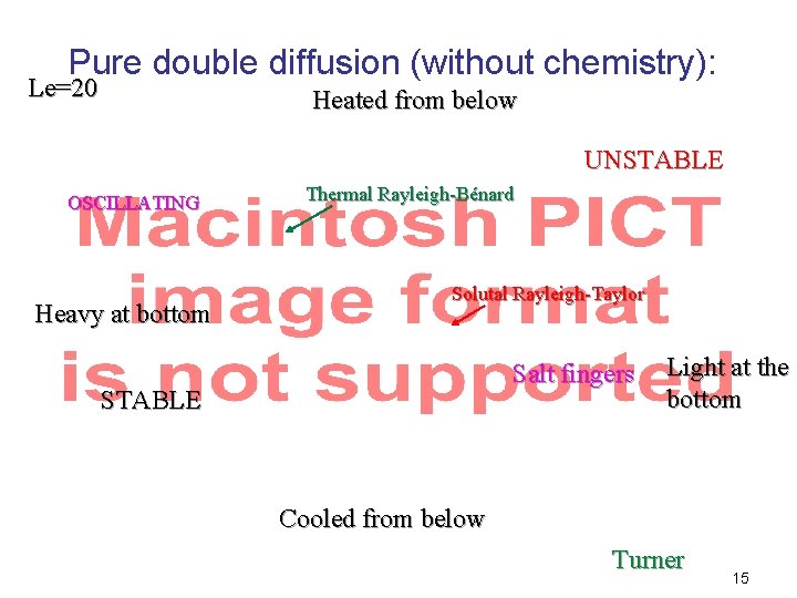 Pure double diffusion (without chemistry): Le=20 Heated from below UNSTABLE OSCILLATING Heavy at bottom