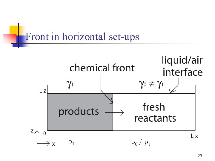 Front in horizontal set-ups 1 0 ≠ 1 26 