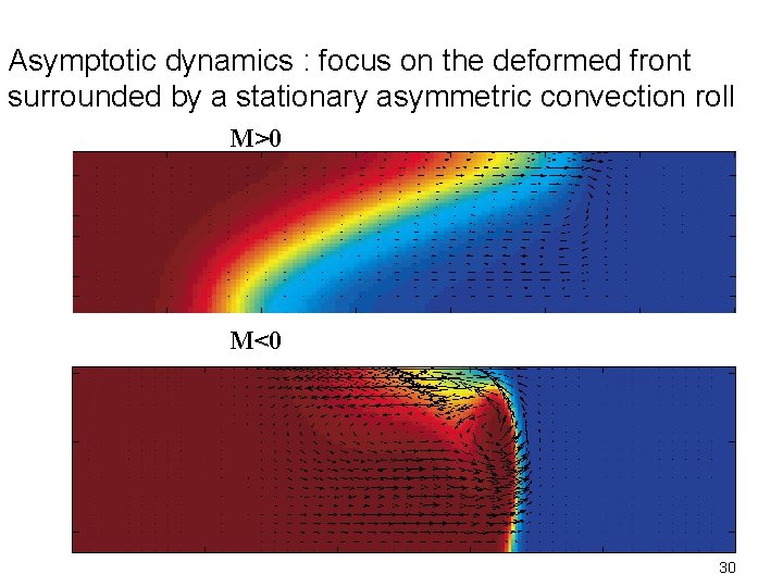 Asymptotic dynamics : focus on the deformed front surrounded by a stationary asymmetric convection