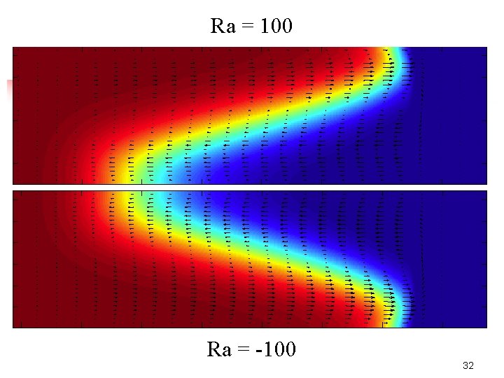 Ra = 100 Ra = -100 32 