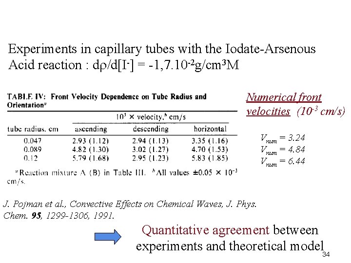 Experiments in capillary tubes with the Iodate-Arsenous Acid reaction : d /d[I-] = -1,
