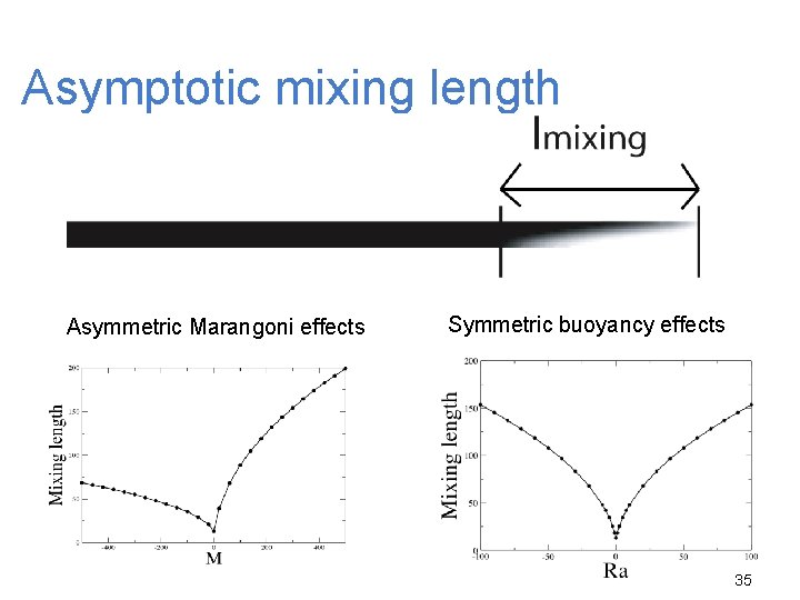 Asymptotic mixing length Asymmetric Marangoni effects Symmetric buoyancy effects 35 