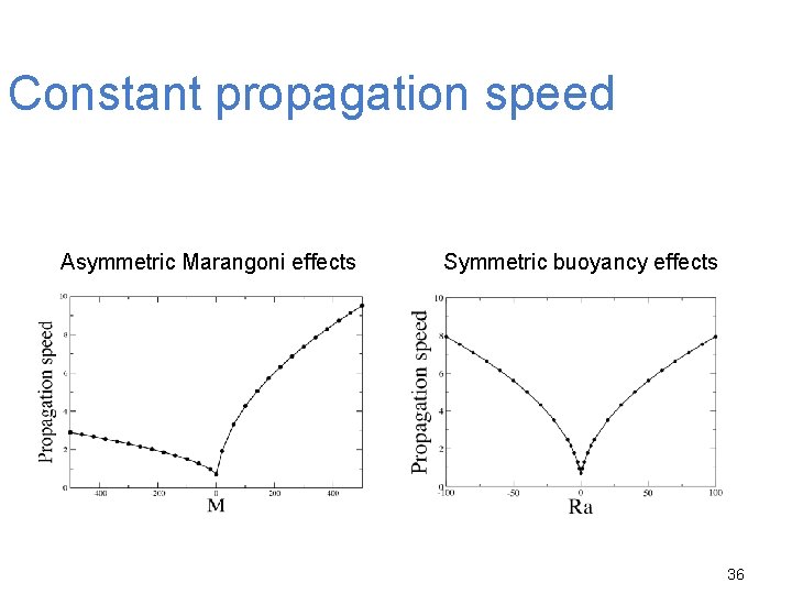 Constant propagation speed Asymmetric Marangoni effects Symmetric buoyancy effects 36 