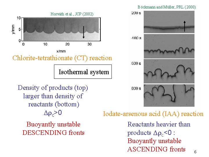 Böckmann and Müller, PRL (2000) Horvàth et al. , JCP (2002) Chlorite-tetrathionate (CT) reaction