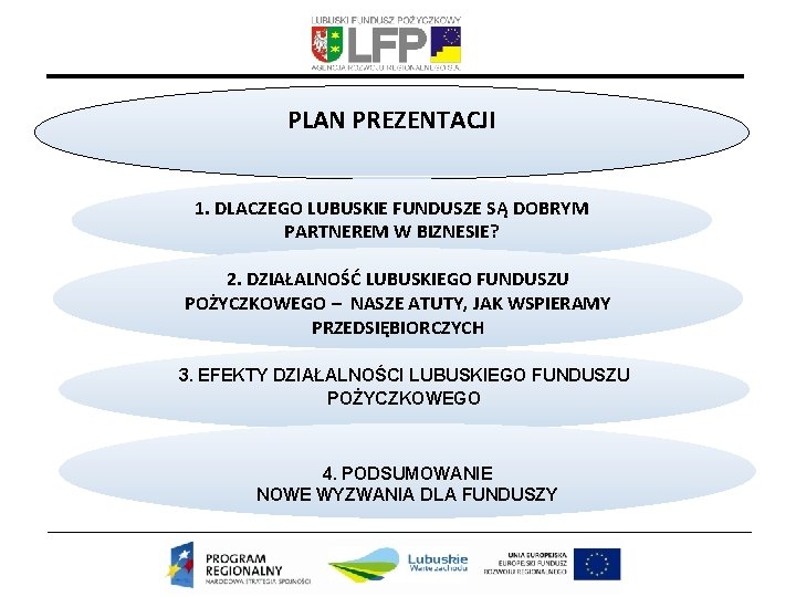 PLAN PREZENTACJI 1. DLACZEGO LUBUSKIE FUNDUSZE SĄ DOBRYM PARTNEREM W BIZNESIE? 2. DZIAŁALNOŚĆ LUBUSKIEGO