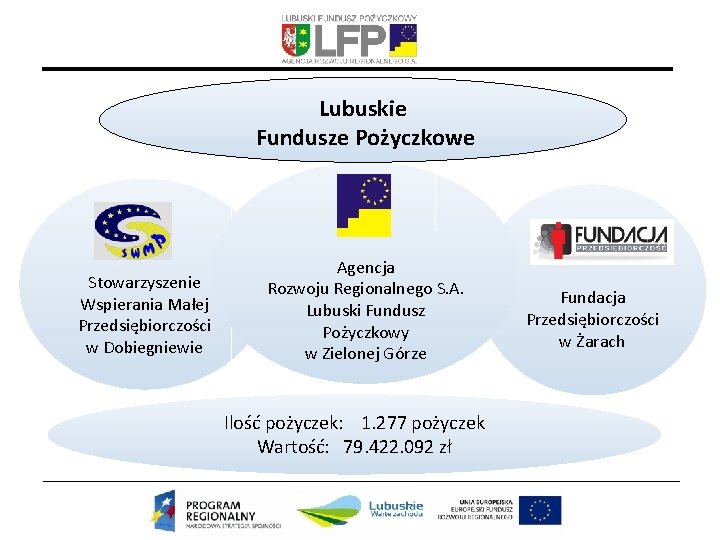 Lubuskie Fundusze Pożyczkowe Stowarzyszenie Wspierania Małej Przedsiębiorczości w Dobiegniewie Agencja Rozwoju Regionalnego S. A.