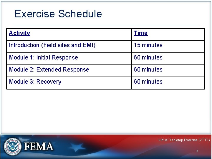Exercise Schedule Activity Time Introduction (Field sites and EMI) 15 minutes Module 1: Initial