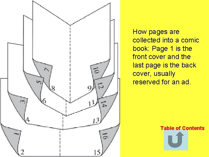 How pages are collected into a comic book: Page 1 is the front cover