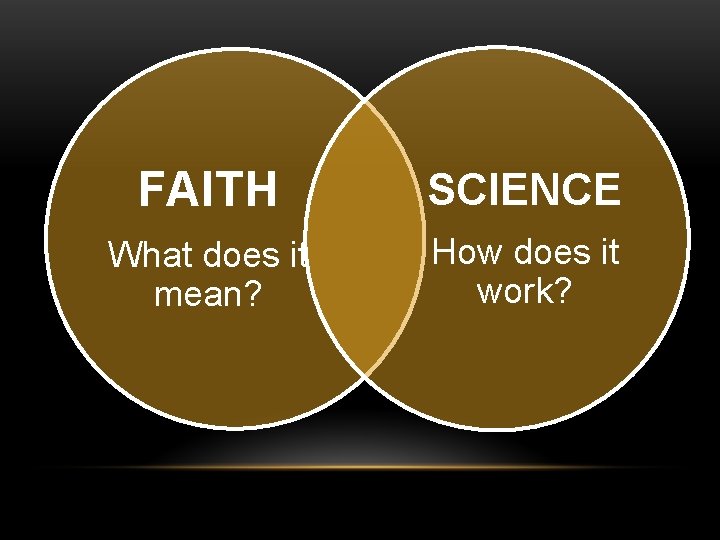 FAITH SCIENCE What does it mean? How does it work? 