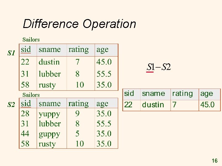 Difference Operation Sailors S 1 Sailors S 2 16 