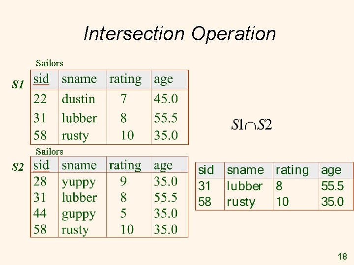 Intersection Operation Sailors S 1 Sailors S 2 18 Intersection Operation Sailors S 1 Sailors S 2 18