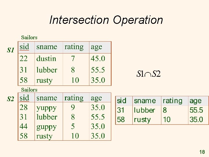 Intersection Operation Sailors S 1 Sailors S 2 18 