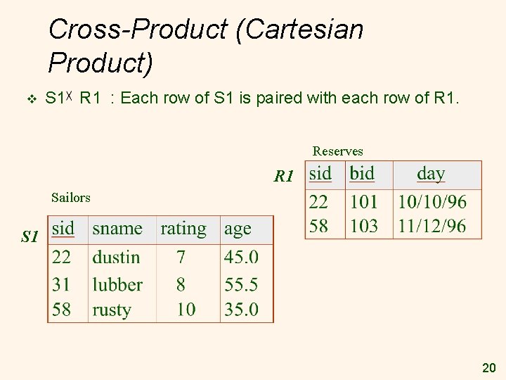 Cross-Product (Cartesian Product) v S 1 R 1 : Each row of S 1 Cross-Product (Cartesian Product) v S 1 R 1 : Each row of S 1