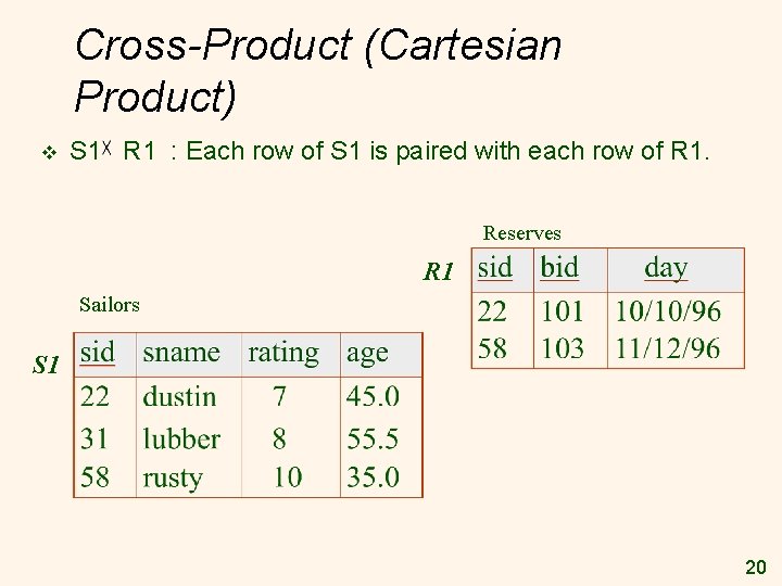 Cross-Product (Cartesian Product) v S 1 R 1 : Each row of S 1