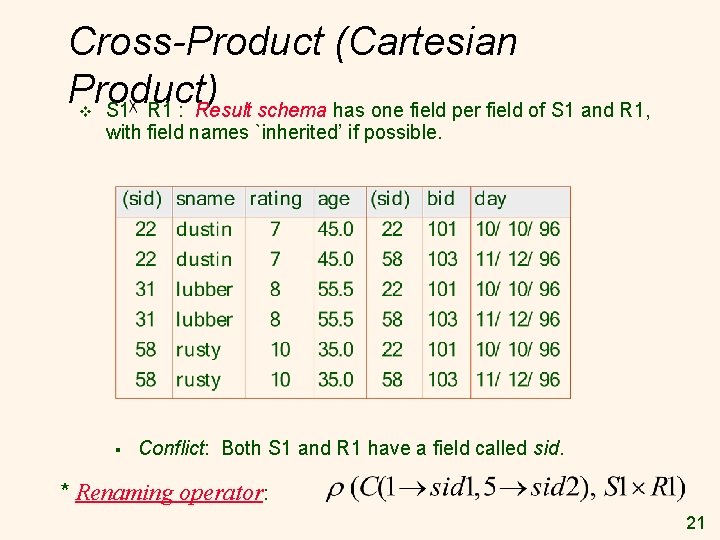 Cross-Product (Cartesian Product) S 1 R 1 : Result schema has one field per