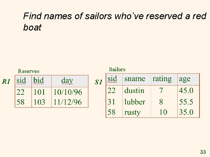 Find names of sailors who’ve reserved a red boat Sailors Reserves R 1 S