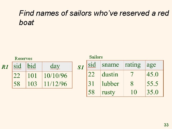 Find names of sailors who’ve reserved a red boat Sailors Reserves R 1 S Find names of sailors who’ve reserved a red boat Sailors Reserves R 1 S