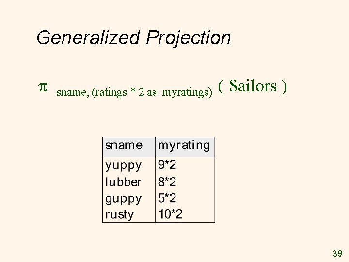 Generalized Projection sname, (ratings * 2 as myratings) ( Sailors ) 39 Generalized Projection sname, (ratings * 2 as myratings) ( Sailors ) 39