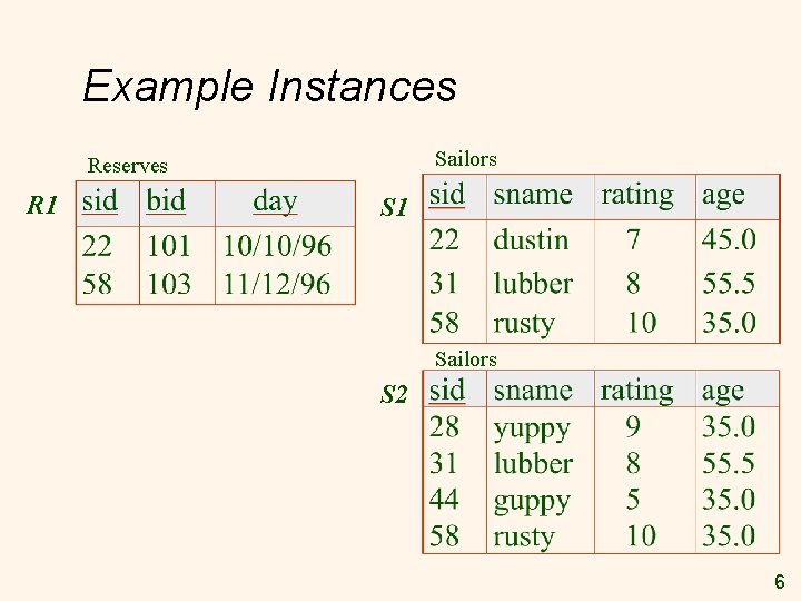 Example Instances Sailors Reserves R 1 Sailors S 2 6 