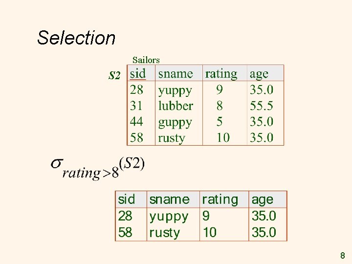Selection Sailors S 2 8 Selection Sailors S 2 8