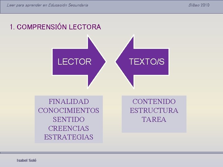 Leer para aprender en Educación Secundaria Bilbao 2010 1. COMPRENSIÓN LECTORA LECTOR FINALIDAD CONOCIMIENTOS