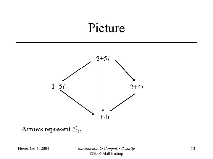 Picture 2+5 i 1+5 i 2+4 i 1+4 i Arrows represent ≤C November 1,