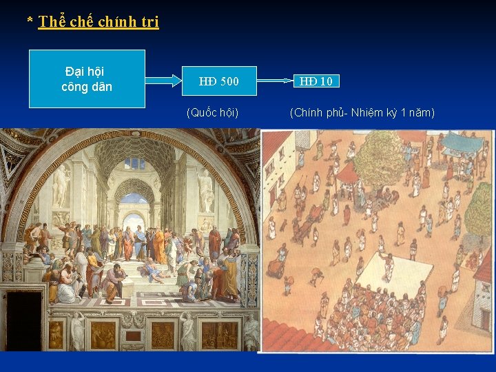 * Thể chế chính trị Đại hội công dân HĐ 500 (Quốc hội) =>