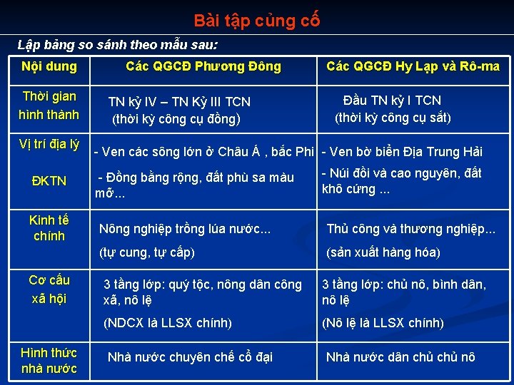 Bài tập củng cố Lập bảng so sánh theo mẫu sau: Nội dung Thời