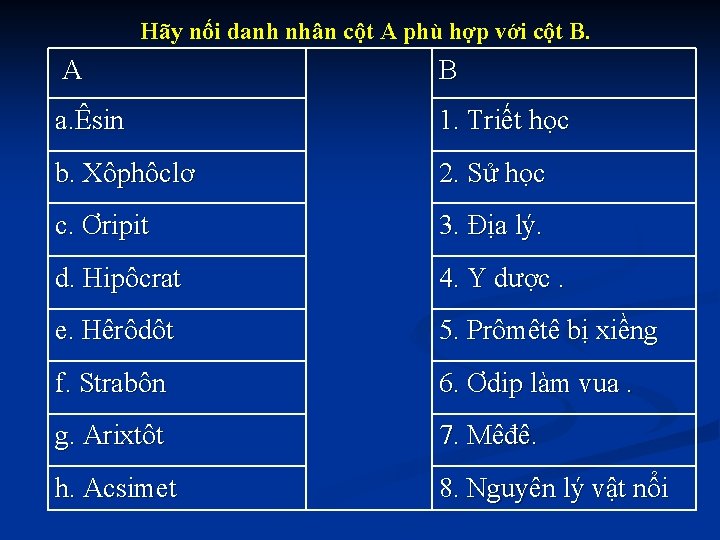 Hãy nối danh nhân cột A phù hợp với cột B. A B a.