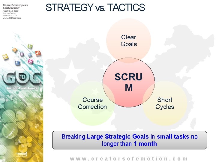 STRATEGY vs. TACTICS Clear Goals SCRU M Course Correction Short Cycles Breaking Large Strategic