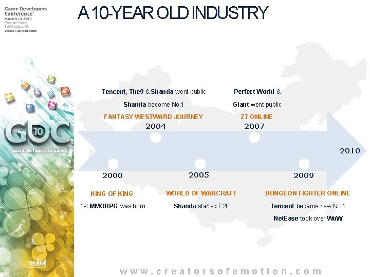 A 10 -YEAR OLD INDUSTRY Tencent, The 9 & Shanda went public Perfect World