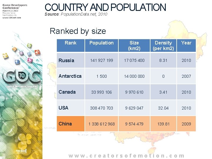 COUNTRY AND POPULATION Source: Population. Data. net, 2010 Ranked by size Rank Population Size