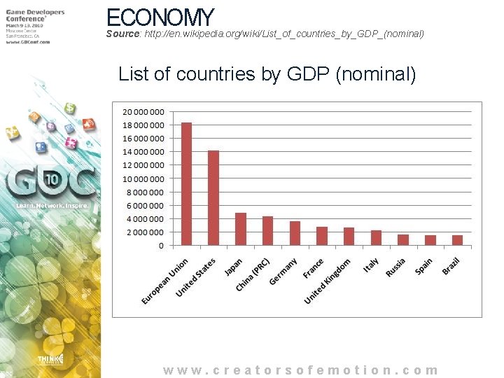 ECONOMY Source: http: //en. wikipedia. org/wiki/List_of_countries_by_GDP_(nominal) List of countries by GDP (nominal) www. creatorsofemotion.