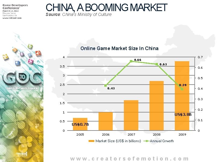 CHINA, A BOOMING MARKET Source: China’s Ministry of Culture Online Game Market Size In