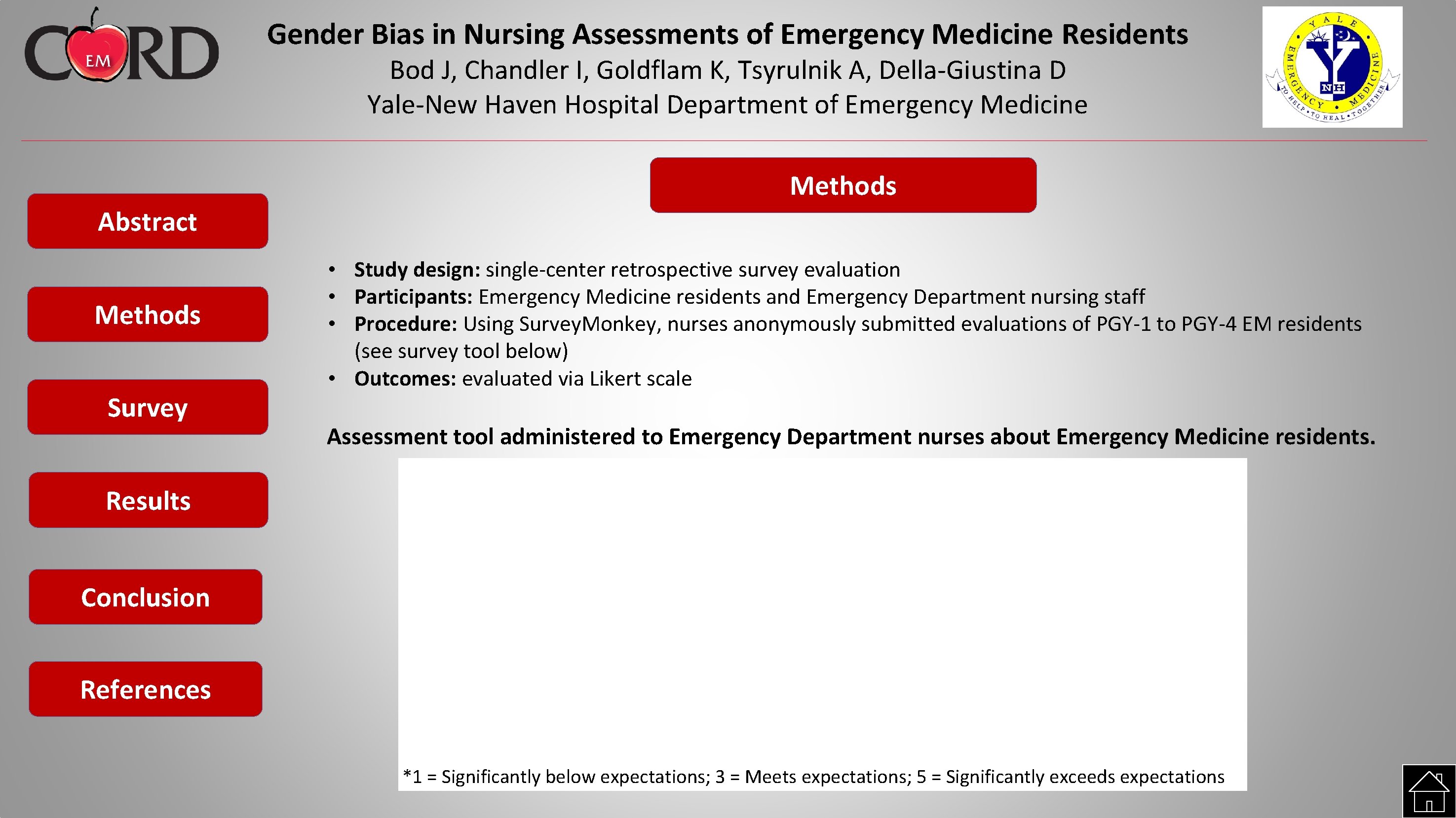 Gender Bias in Nursing Assessments of Emergency Medicine Residents Bod J, Chandler I, Goldflam