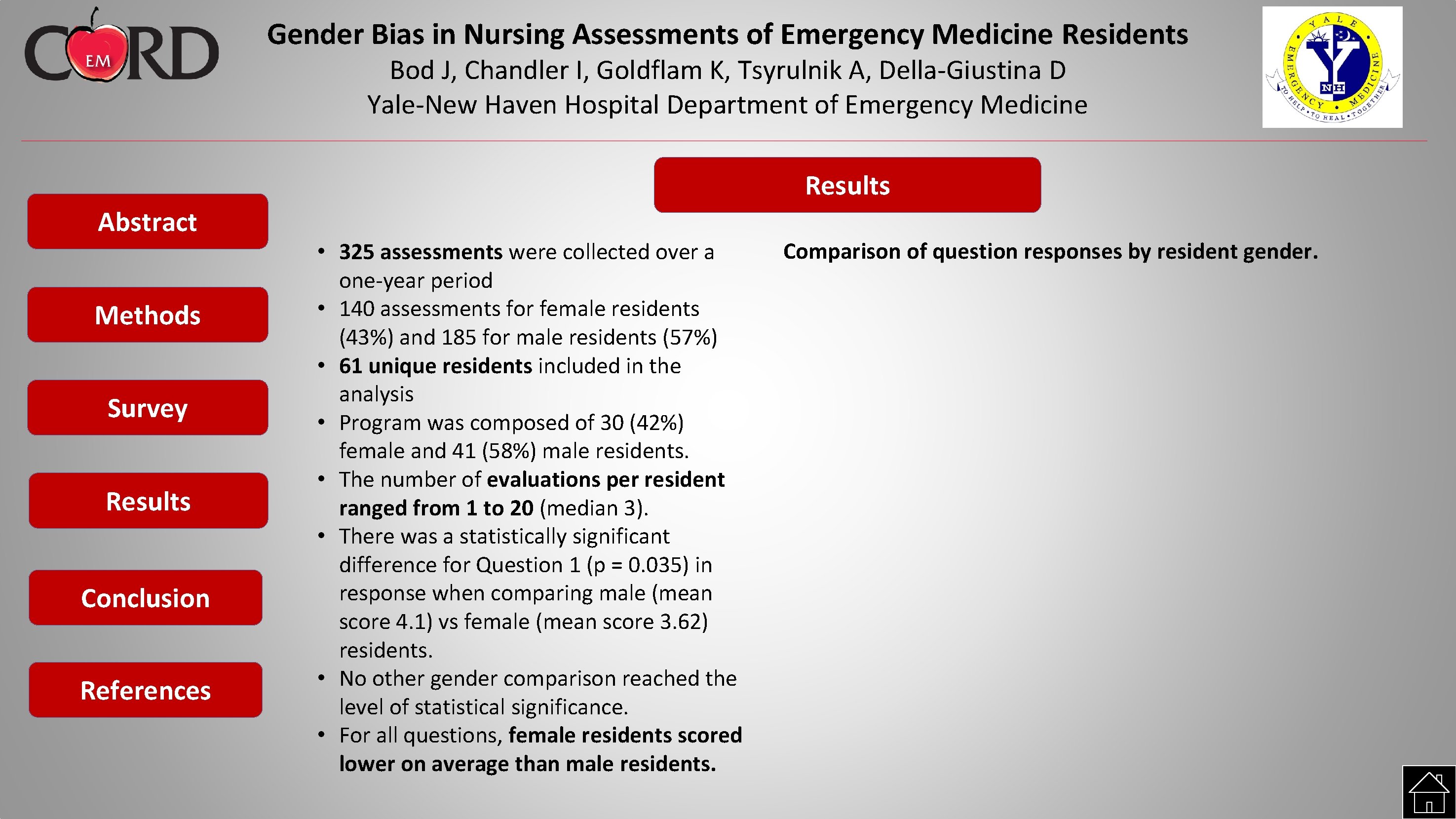 Gender Bias in Nursing Assessments of Emergency Medicine Residents Bod J, Chandler I, Goldflam