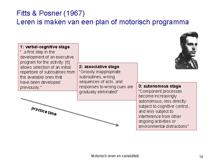 Fitts & Posner (1967) Leren is maken van een plan of motorisch programma 1: